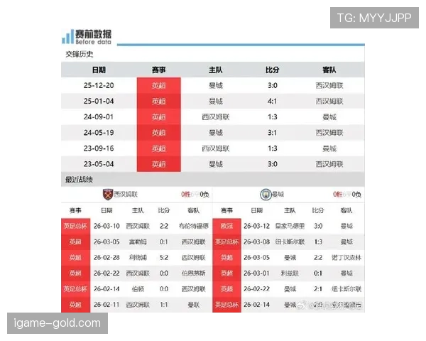 曼城多线作战体能承压，对赛季关键阶段稳定性形成考验