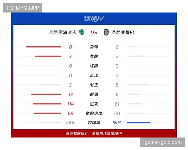 西雅图海湾人本赛季联赛主场表现稳定，近期连胜助力积分榜排名攀升