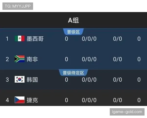 2026世界杯48队如何分组出线
