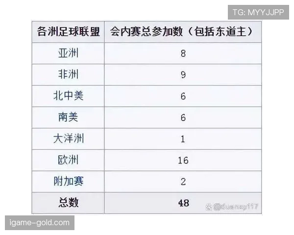 2026世界杯小组规则怎么算 2026世界杯小组规则怎么算